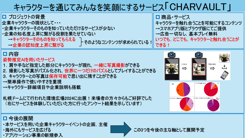 このプランのビジネスプラン概要