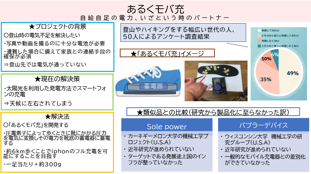 このプランのビジネスプラン概要