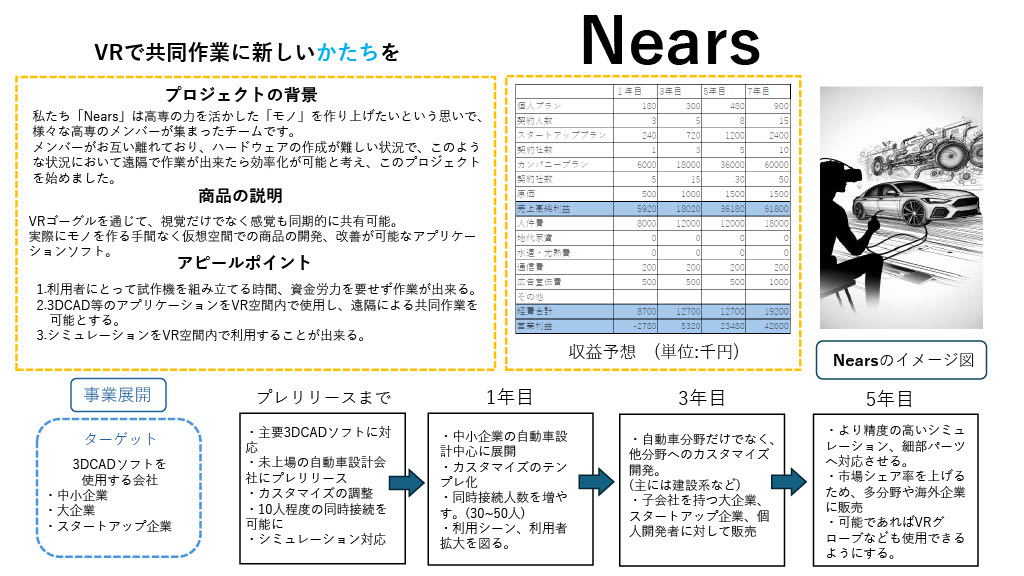 このプランのビジネスプラン概要