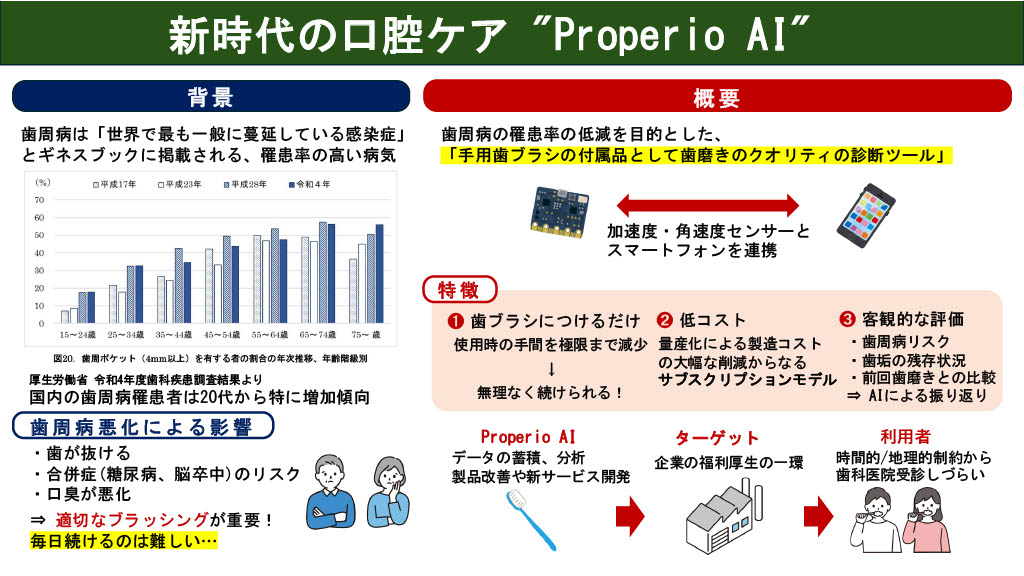 このプランのビジネスプラン概要