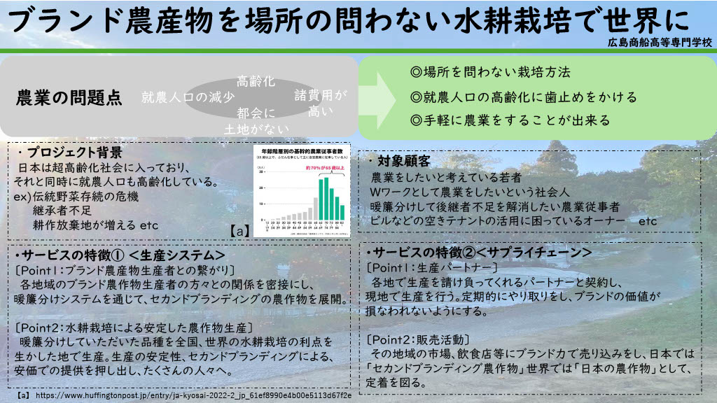 このプランのビジネスプラン概要