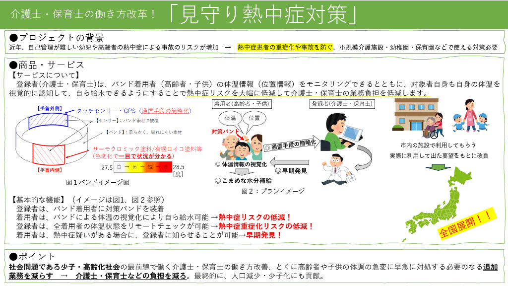 このプランのビジネスプラン概要