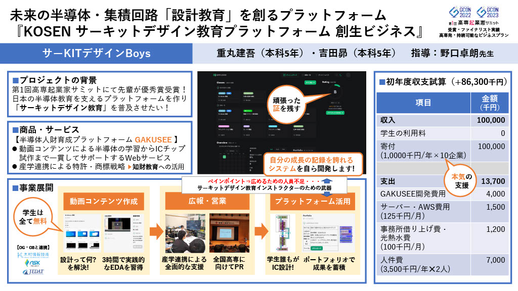 このプランのビジネスプラン概要