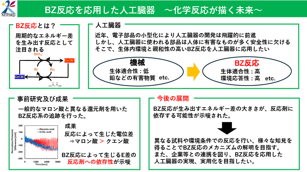 このプランのビジネスプラン概要