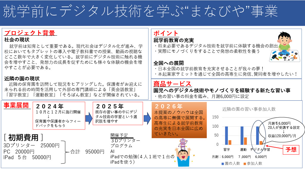 このプランのビジネスプラン概要