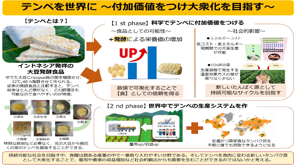 このプランのビジネスプラン概要