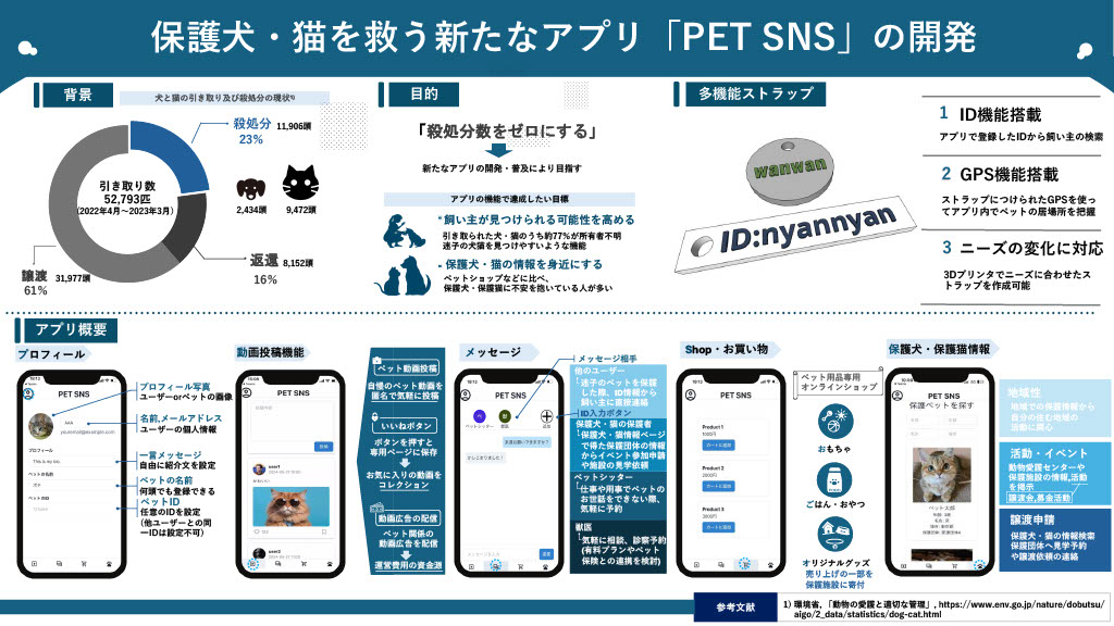 このプランのビジネスプラン概要