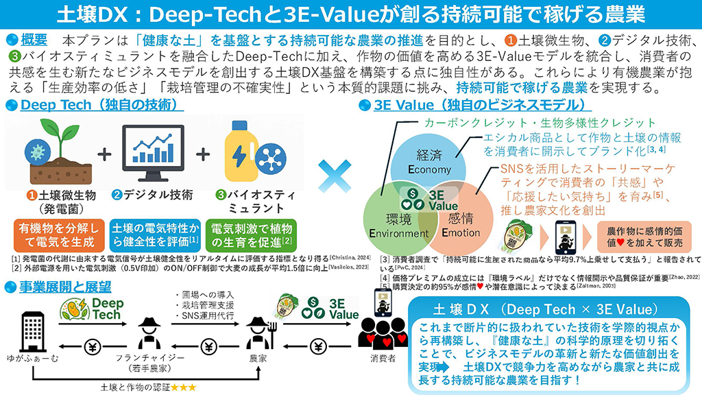 画像：優秀賞チームのプランシート
