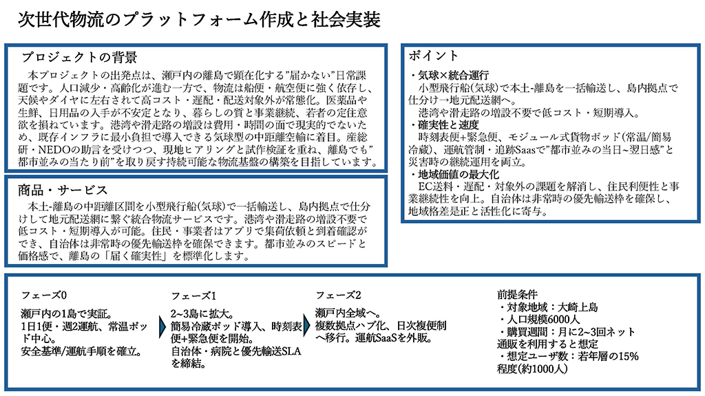 画像：優秀賞チームのプランシート