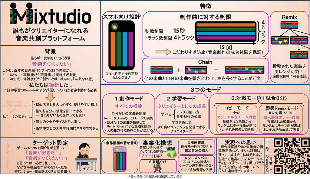画像：優秀賞チームのプランシート