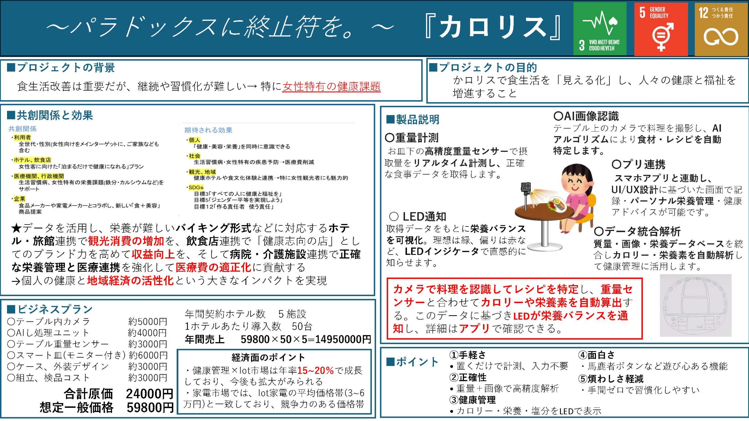 このプランのビジネスプラン概要