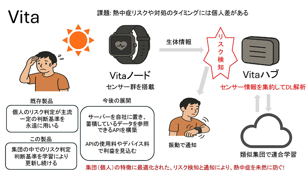 このプランのビジネスプラン概要