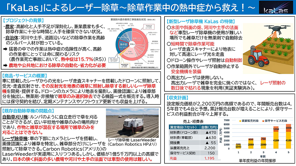 このプランのビジネスプラン概要