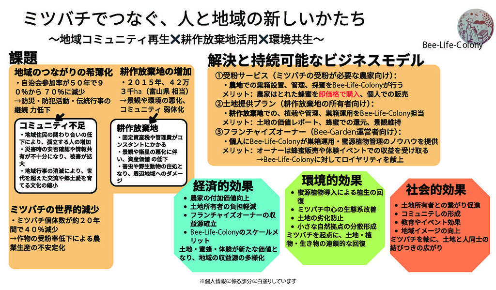 このプランのビジネスプラン概要