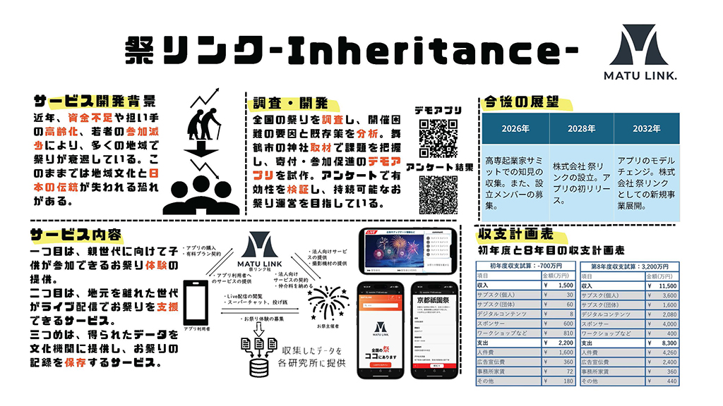 このプランのビジネスプラン概要