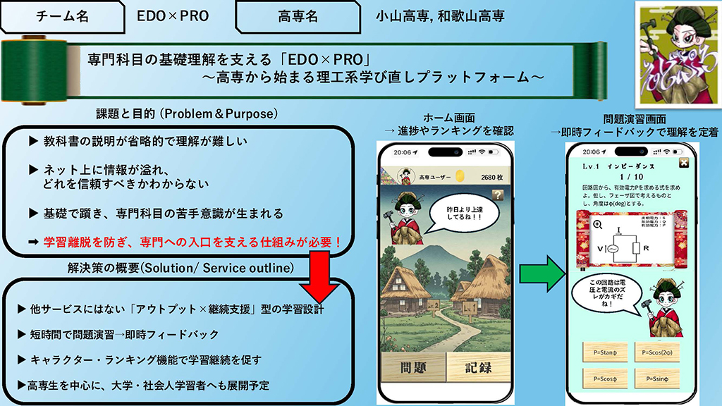 このプランのビジネスプラン概要