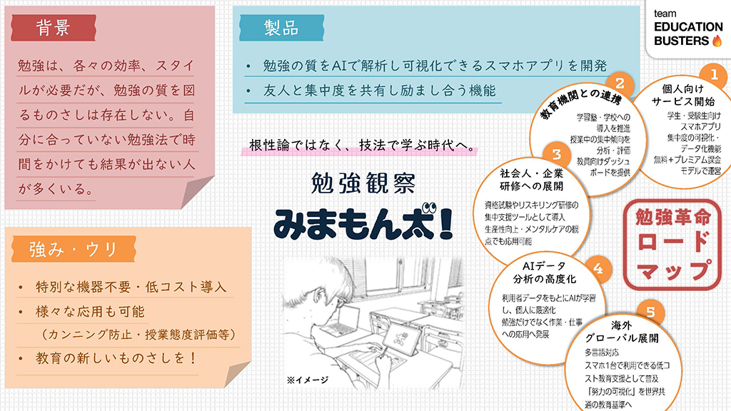 このプランのビジネスプラン概要