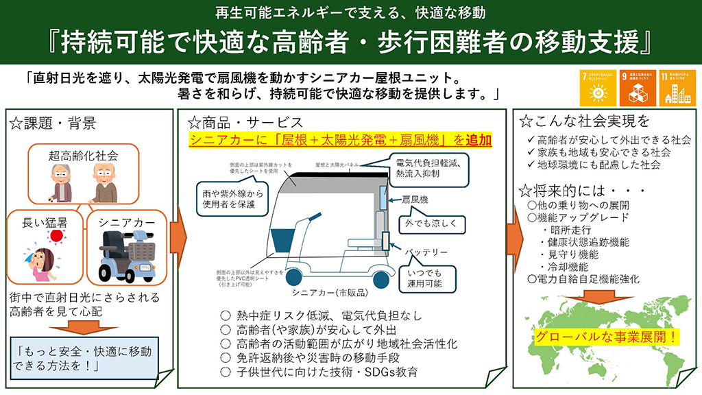 このプランのビジネスプラン概要