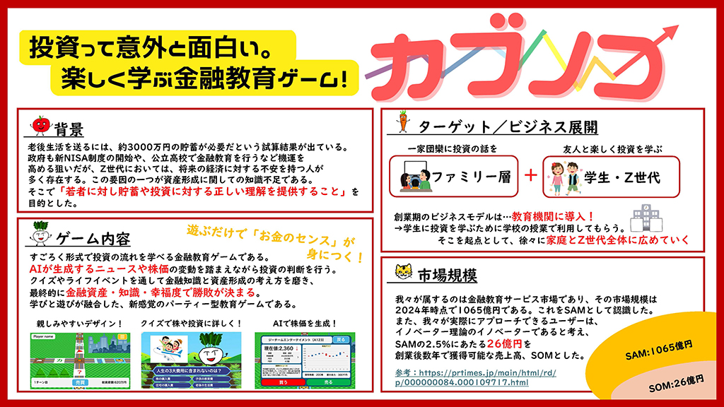 このプランのビジネスプラン概要