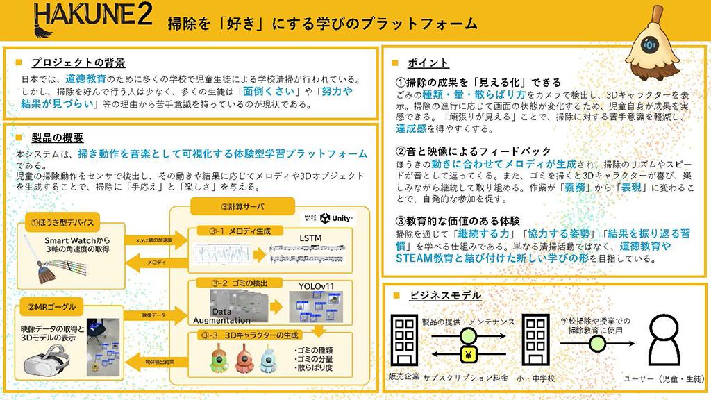 このプランのビジネスプラン概要