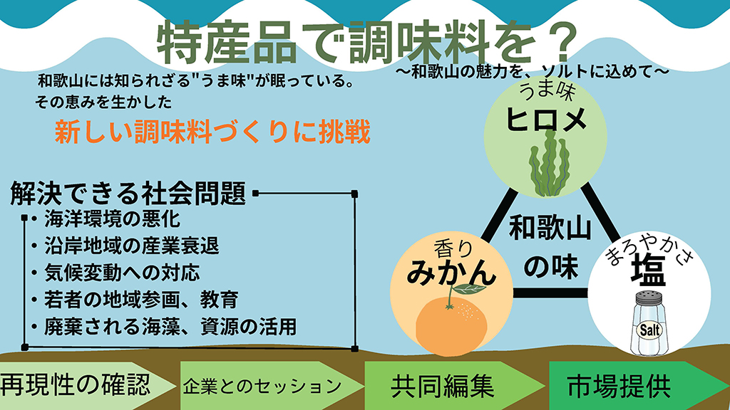 このプランのビジネスプラン概要