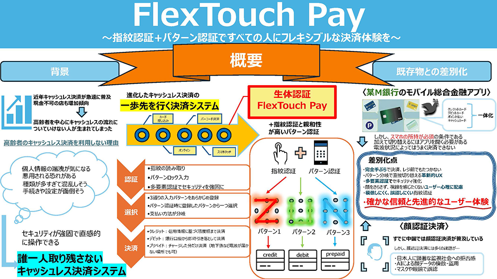 このプランのビジネスプラン概要