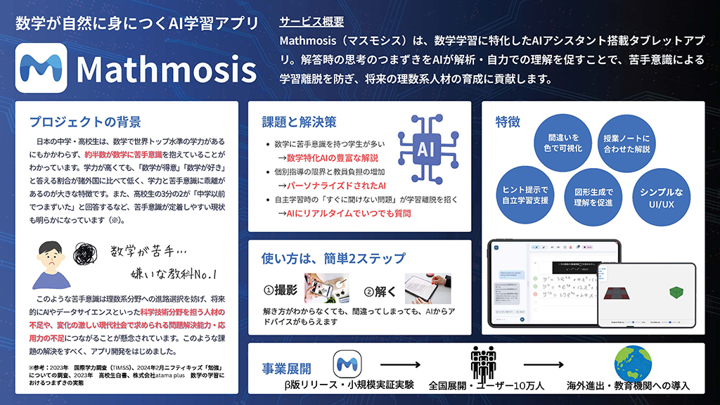 このプランのビジネスプラン概要