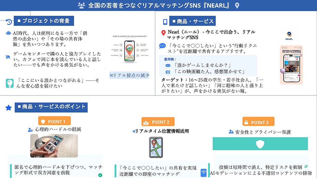 このプランのビジネスプラン概要