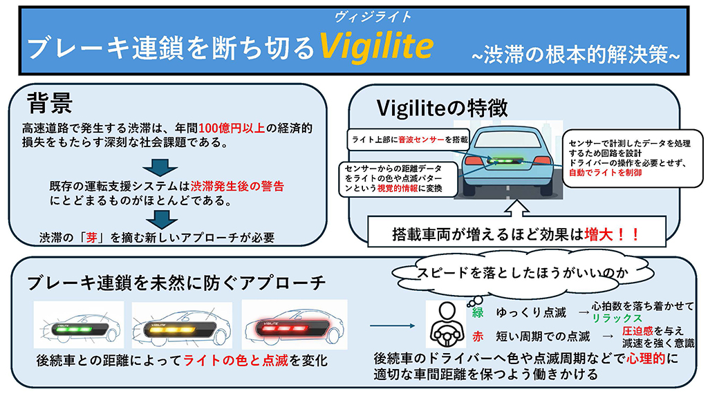 このプランのビジネスプラン概要