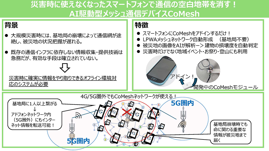 画像:最優秀賞チームのプランシート