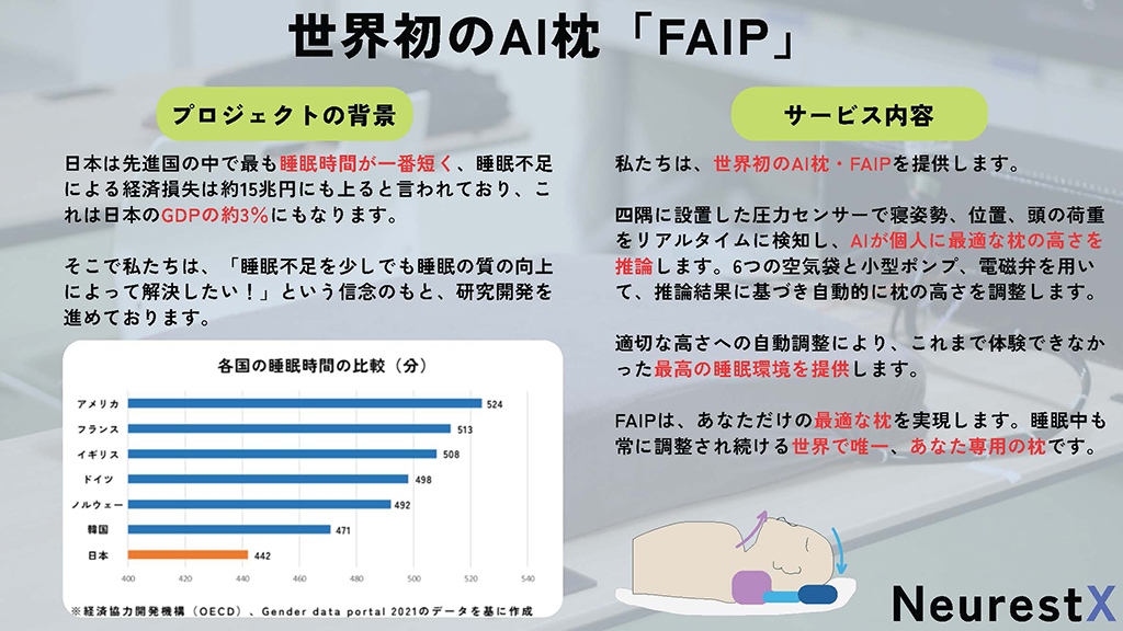 このプランのビジネスプラン概要