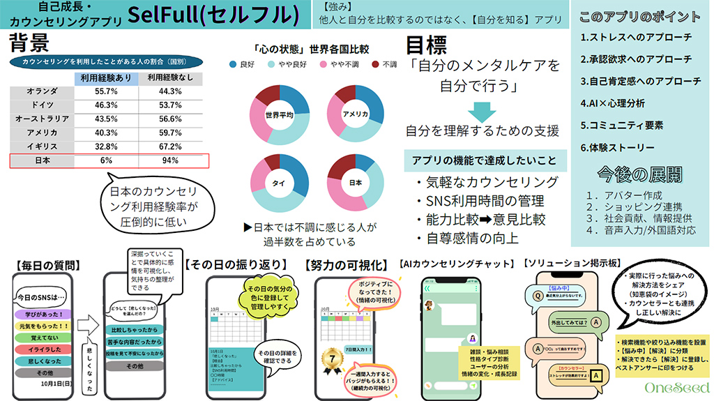 このプランのビジネスプラン概要