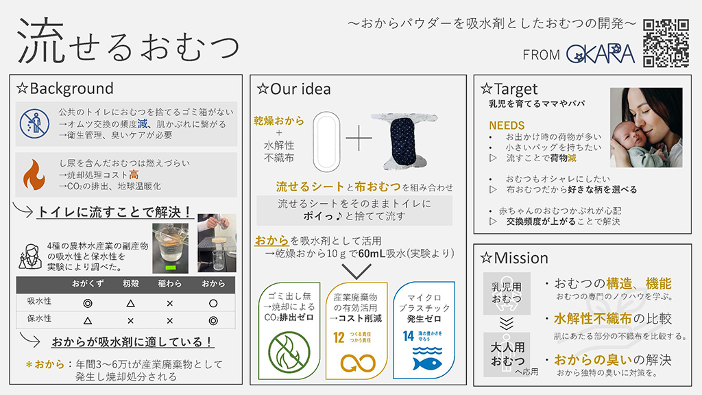 このプランのビジネスプラン概要