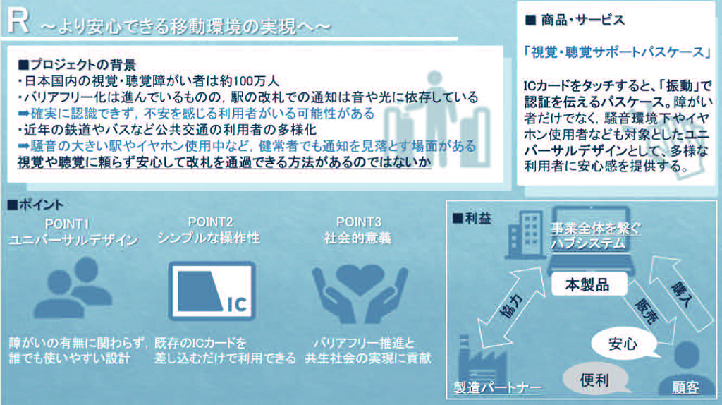 このプランのビジネスプラン概要