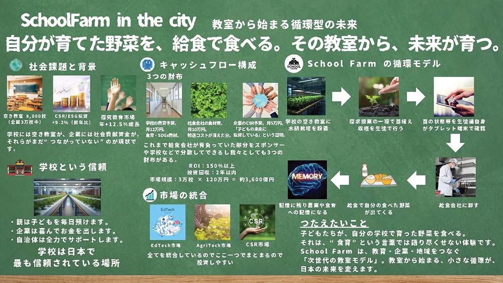 このプランのビジネスプラン概要