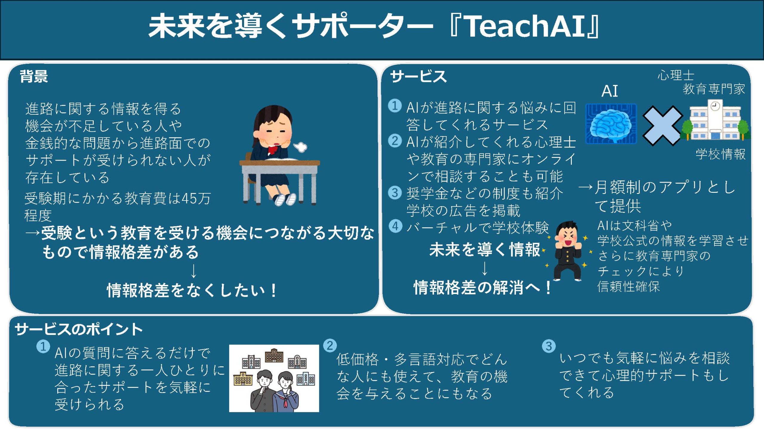 このプランのビジネスプラン概要