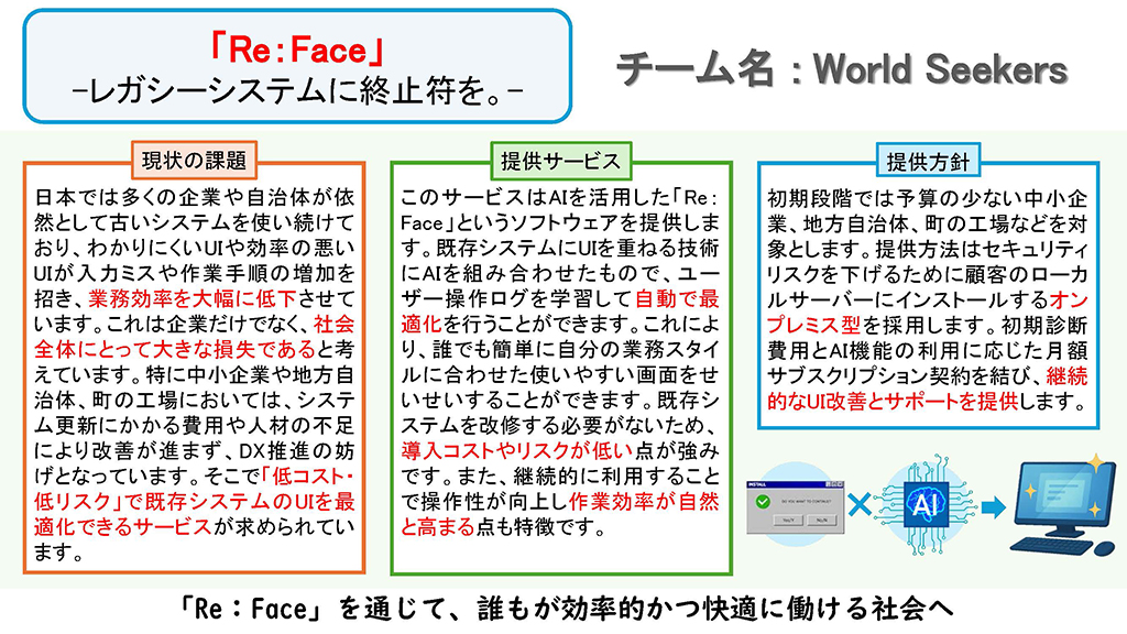 このプランのビジネスプラン概要