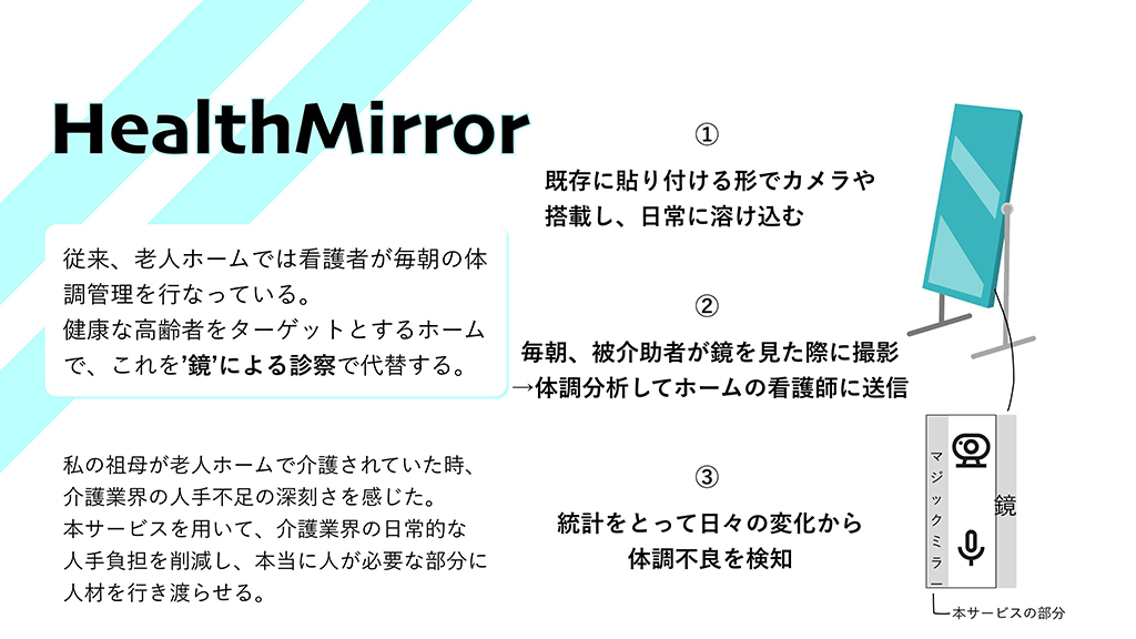 このプランのビジネスプラン概要