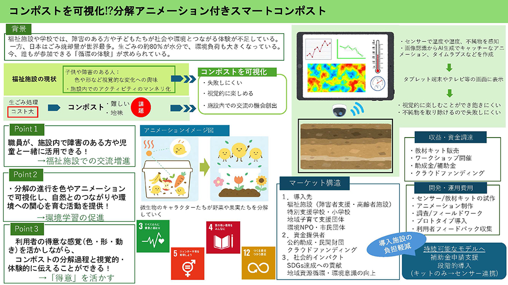 このプランのビジネスプラン概要