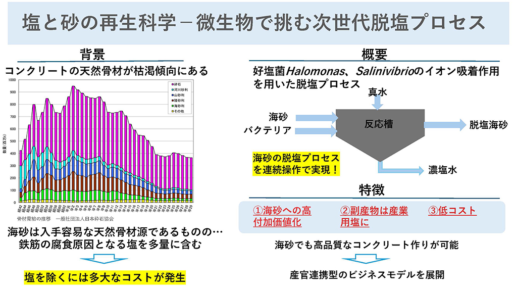 このプランのビジネスプラン概要