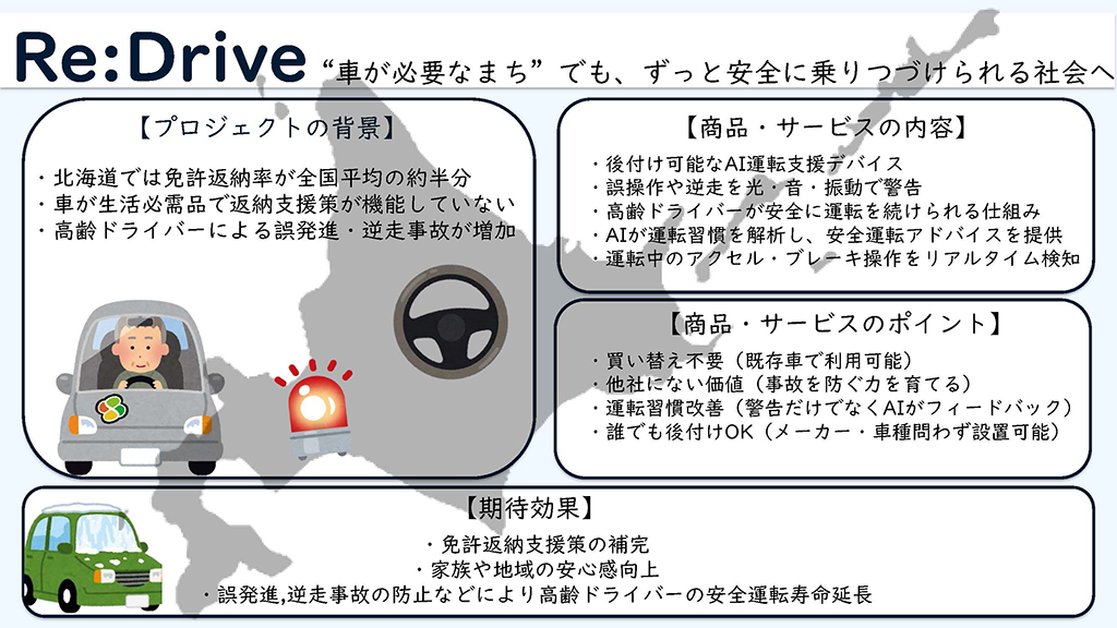 このプランのビジネスプラン概要