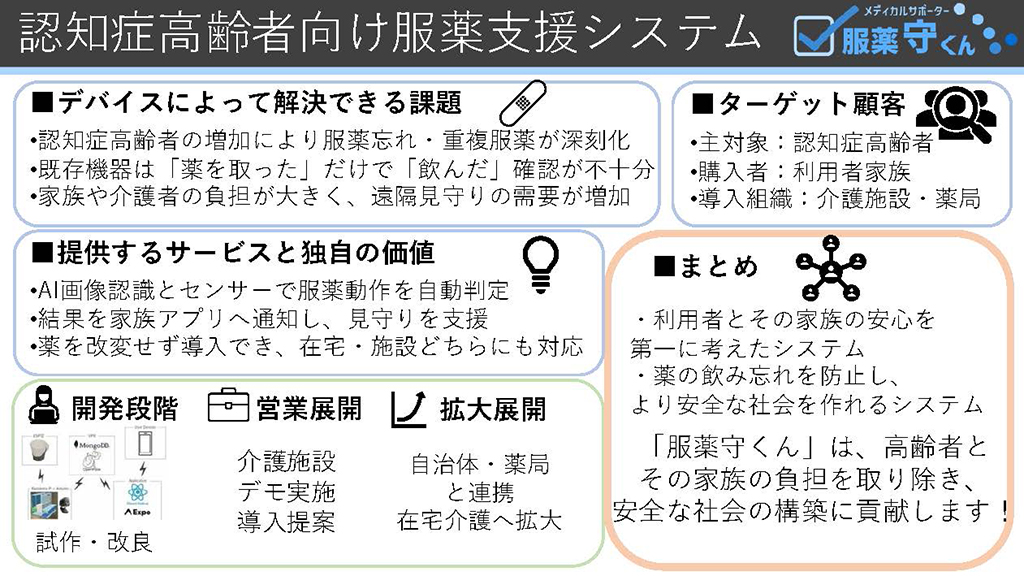 このプランのビジネスプラン概要