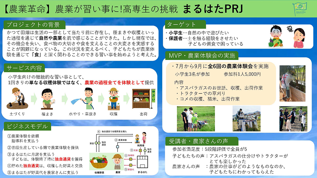このプランのビジネスプラン概要