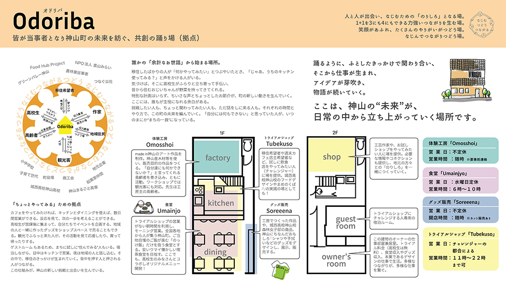 このプランのビジネスプラン概要