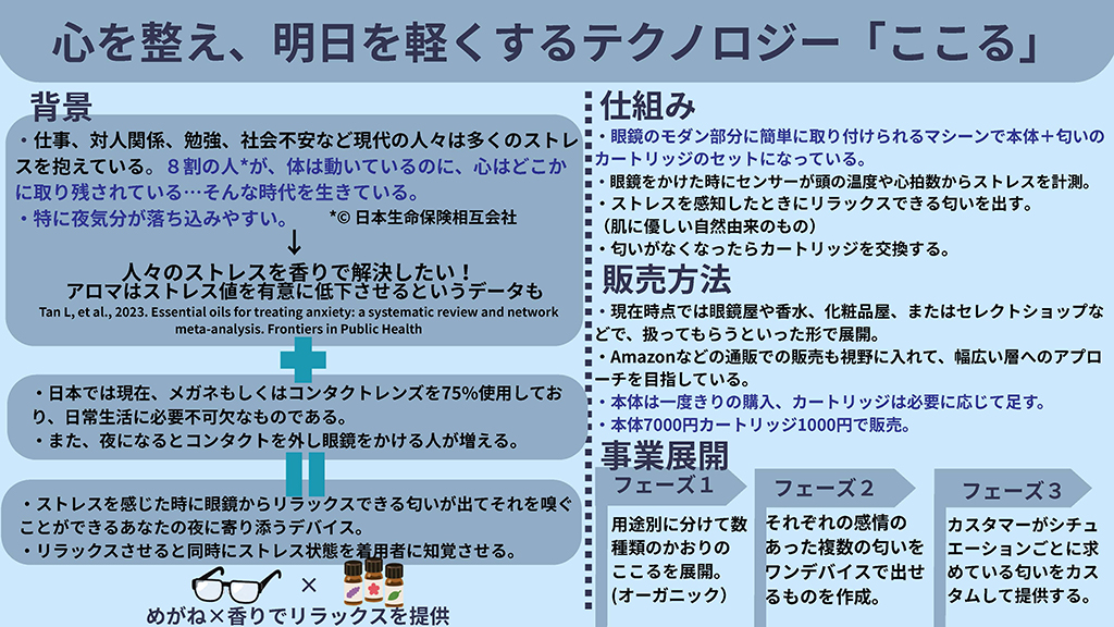 このプランのビジネスプラン概要