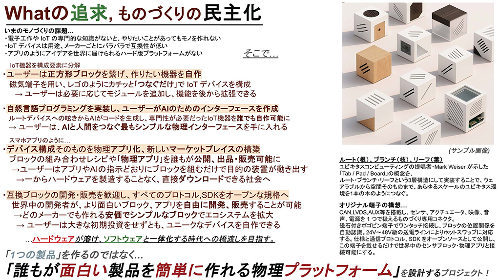 このプランのビジネスプラン概要