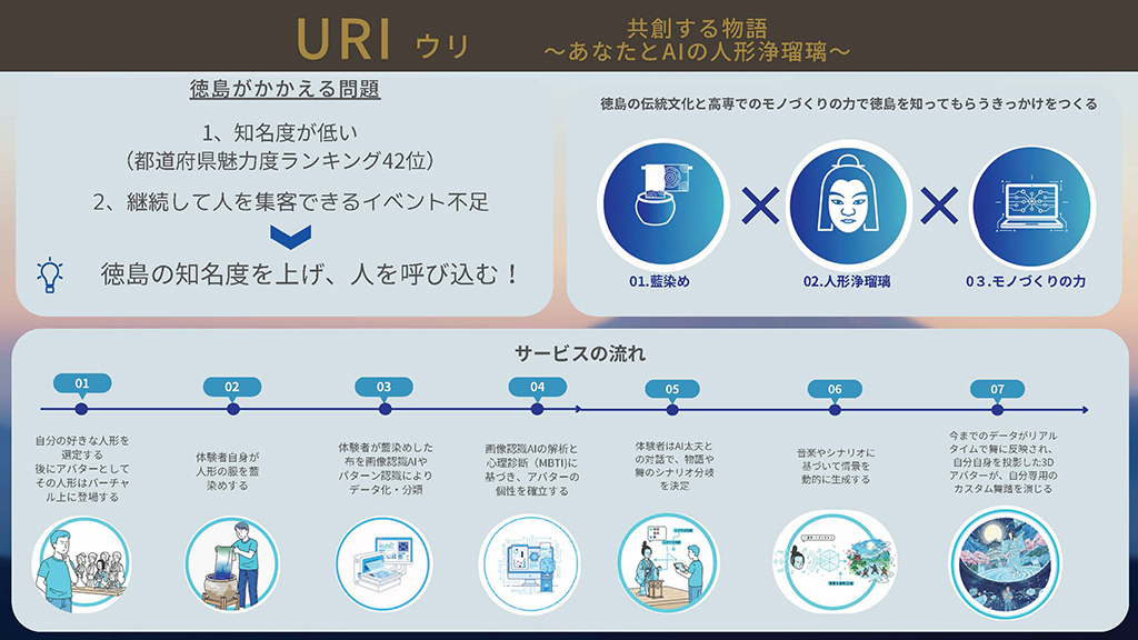 このプランのビジネスプラン概要